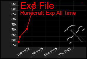 Total Graph of Exe File