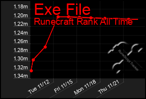 Total Graph of Exe File