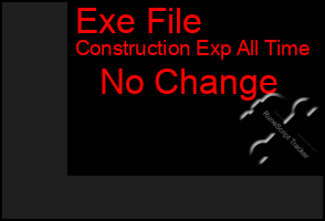 Total Graph of Exe File