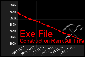 Total Graph of Exe File