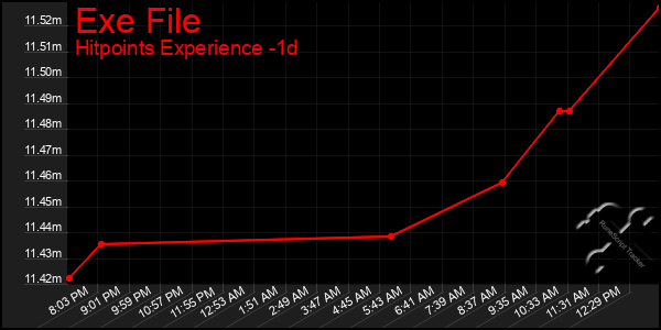 Last 24 Hours Graph of Exe File