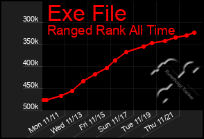 Total Graph of Exe File