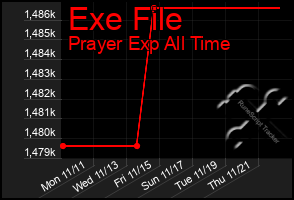 Total Graph of Exe File