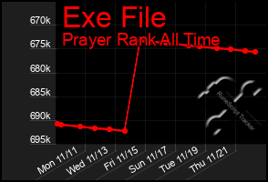 Total Graph of Exe File