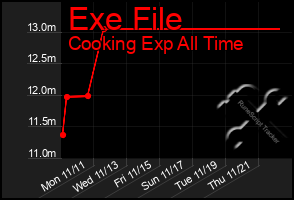 Total Graph of Exe File