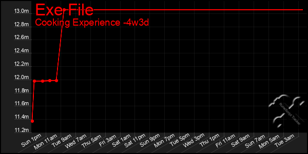 Last 31 Days Graph of Exe File