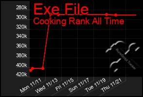 Total Graph of Exe File