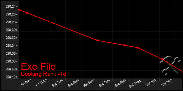 Last 24 Hours Graph of Exe File