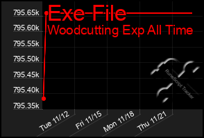 Total Graph of Exe File