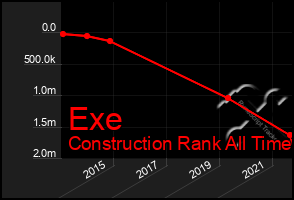 Total Graph of Exe