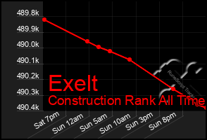 Total Graph of Exelt