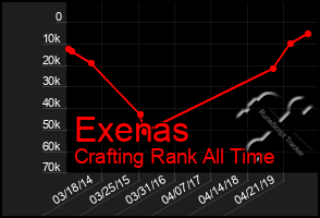 Total Graph of Exenas