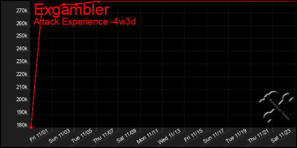 Last 31 Days Graph of Exgambler