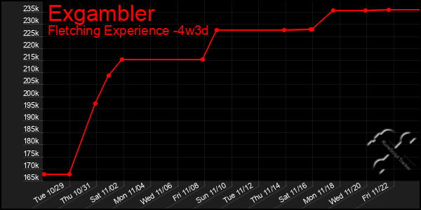 Last 31 Days Graph of Exgambler