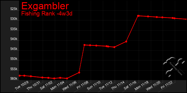 Last 31 Days Graph of Exgambler