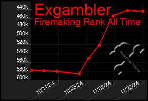 Total Graph of Exgambler