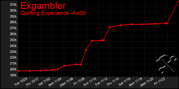 Last 31 Days Graph of Exgambler