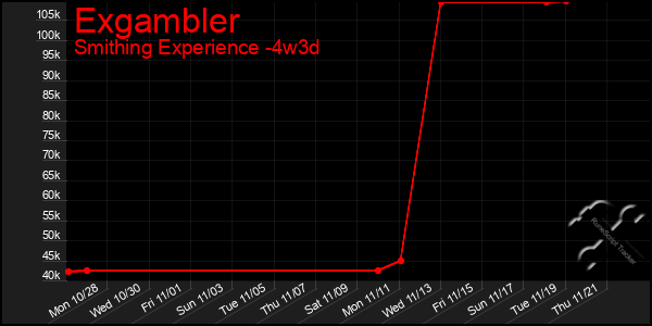 Last 31 Days Graph of Exgambler