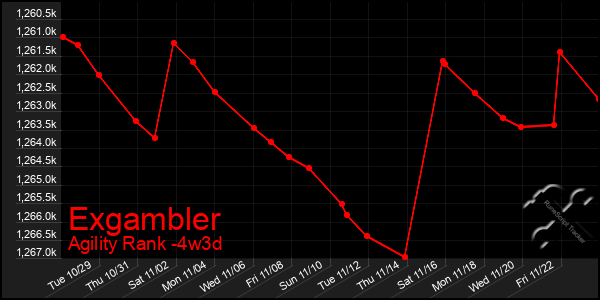 Last 31 Days Graph of Exgambler