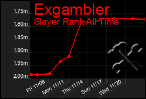 Total Graph of Exgambler