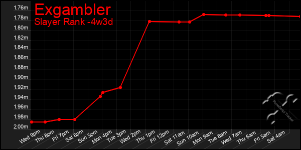 Last 31 Days Graph of Exgambler