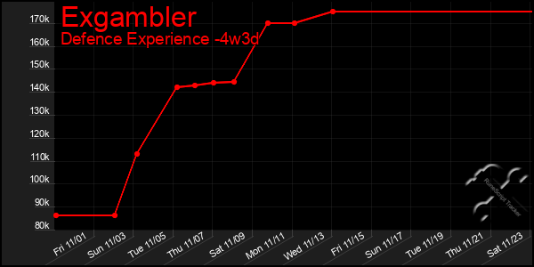 Last 31 Days Graph of Exgambler