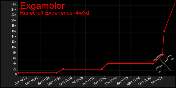 Last 31 Days Graph of Exgambler