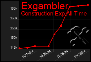 Total Graph of Exgambler