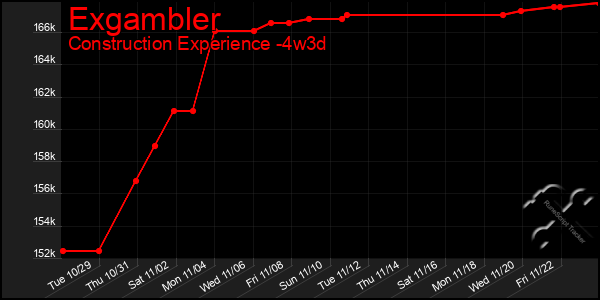 Last 31 Days Graph of Exgambler