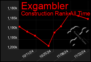 Total Graph of Exgambler