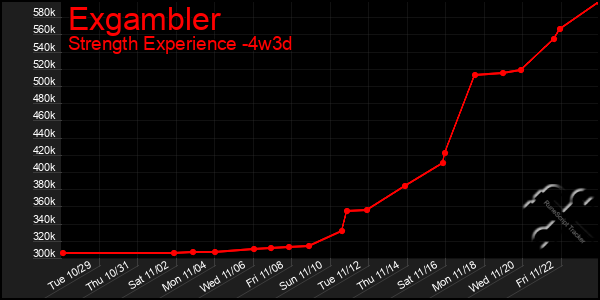 Last 31 Days Graph of Exgambler