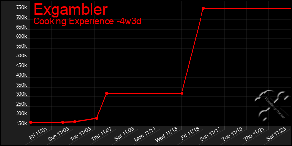 Last 31 Days Graph of Exgambler