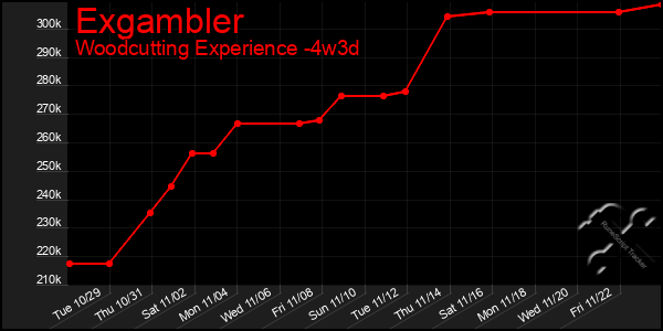 Last 31 Days Graph of Exgambler