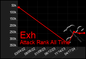 Total Graph of Exh