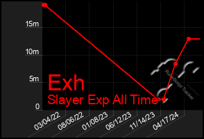 Total Graph of Exh