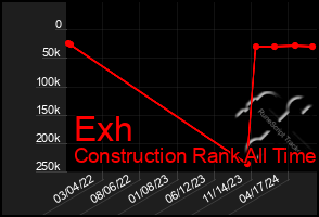 Total Graph of Exh