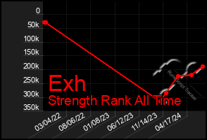 Total Graph of Exh