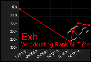 Total Graph of Exh