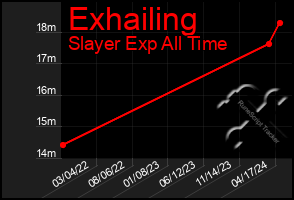 Total Graph of Exhailing
