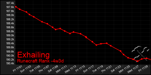 Last 31 Days Graph of Exhailing