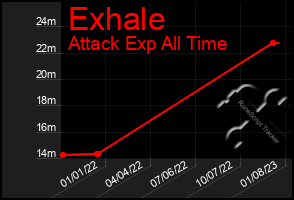 Total Graph of Exhale