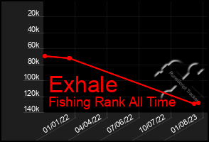 Total Graph of Exhale