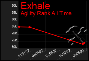 Total Graph of Exhale