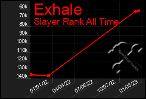 Total Graph of Exhale