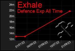 Total Graph of Exhale