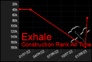 Total Graph of Exhale