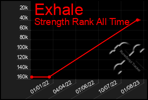 Total Graph of Exhale