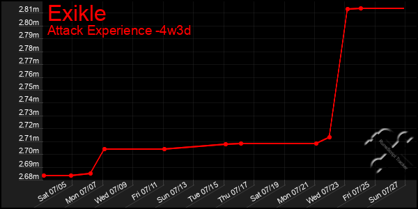 Last 31 Days Graph of Exikle