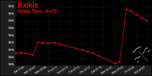 Last 31 Days Graph of Exikle