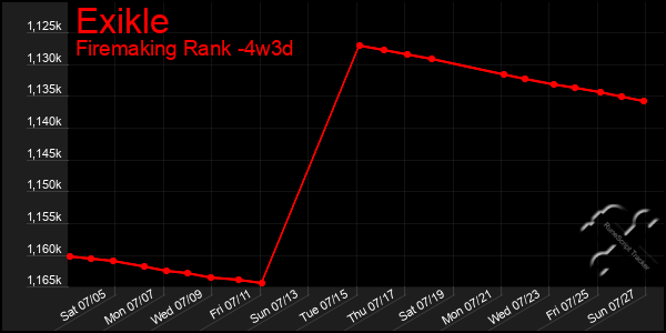 Last 31 Days Graph of Exikle